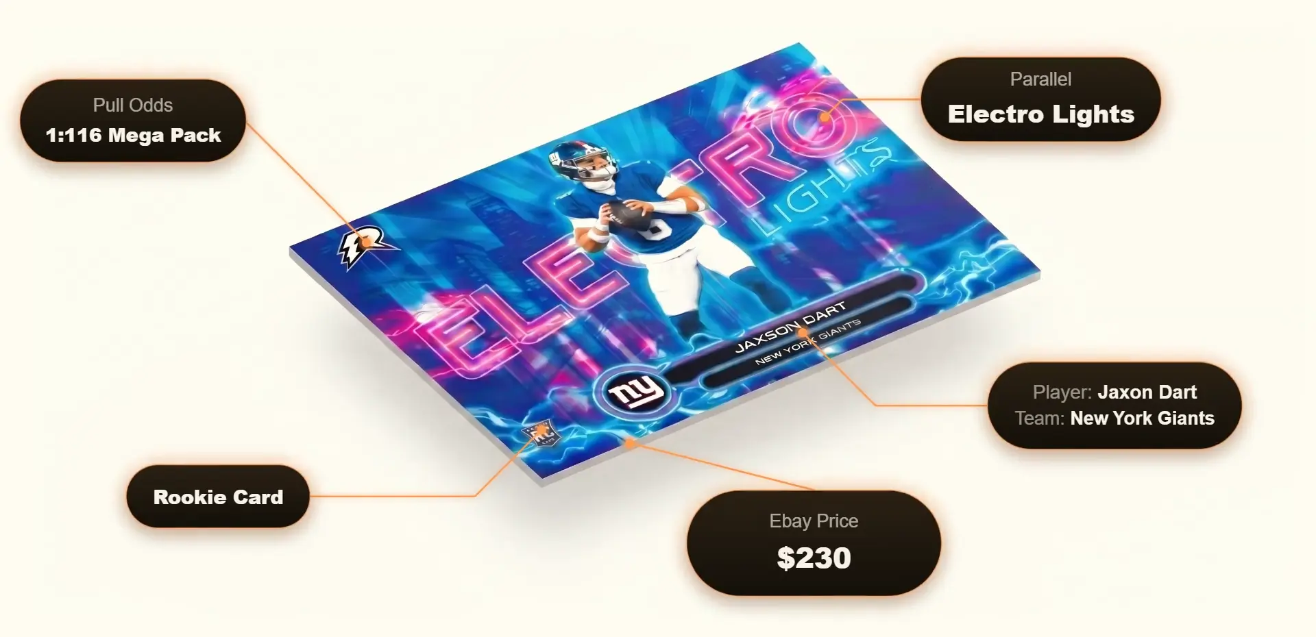 A 2025 Topps Resurgence Electro Lights Jaxson Dart rookie card, with its pull odds, rookie card check and lowest eBay price called out.